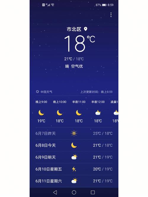 青岛的平均温度?青岛最近的温度是多少-图3 青岛的平均温度?青岛最近的温度是多少-图3