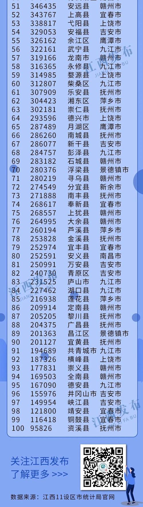 江西萍乡是一个什么城市?安溪县湖上乡2020年人口多少-图1 江西萍乡是一个什么城市?安溪县湖上乡2020年人口多少-图1