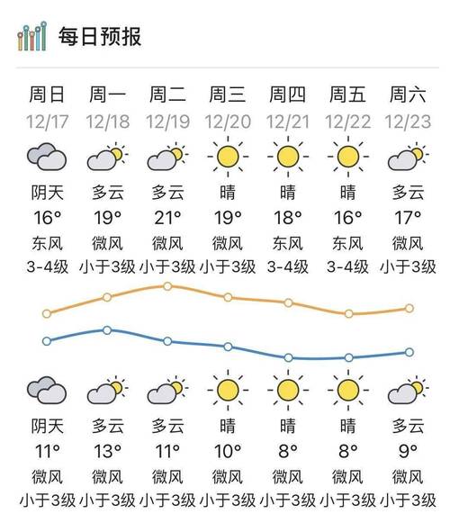 广东历史有下雪吗?海丰县常年气温广东海丰县最高气温有多少度-图2 广东历史有下雪吗?海丰县常年气温广东海丰县最高气温有多少度-图2