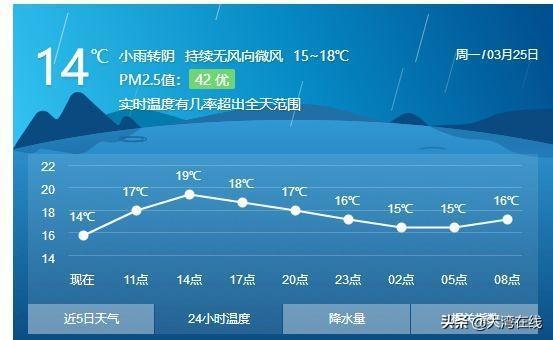 惠州1月份气温多少度?惠州全年最低温度是多少度-图2 惠州1月份气温多少度?惠州全年最低温度是多少度-图2