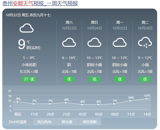 六盘水地区冬天温度?六盘水冬天气温是多少-图3 六盘水地区冬天温度?六盘水冬天气温是多少-图3