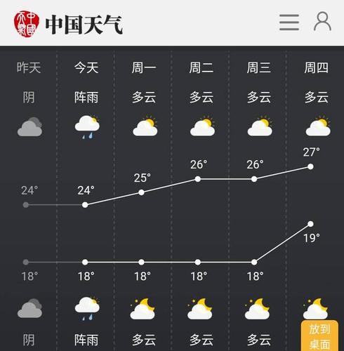 六盘水地区冬天温度?六盘水冬天气温是多少-图2 六盘水地区冬天温度?六盘水冬天气温是多少-图2