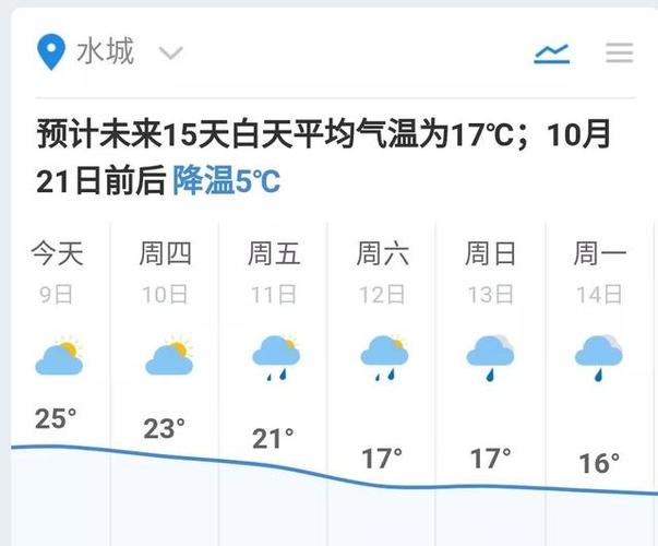 六盘水地区冬天温度?六盘水冬天气温是多少-图1 六盘水地区冬天温度?六盘水冬天气温是多少-图1