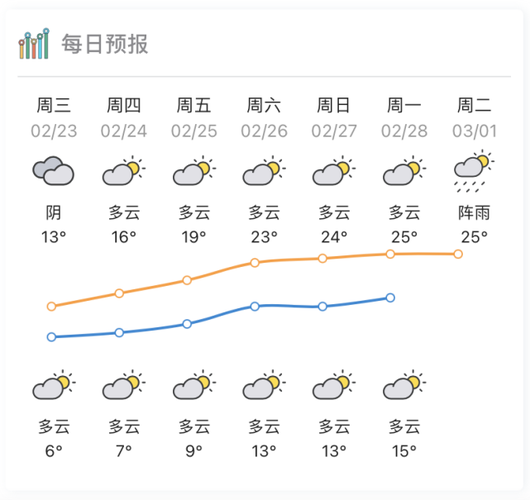 惠州天气什么时候回温？惠州十月份温度是多少-图1