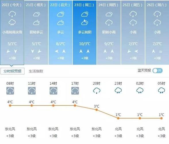 贵州现在气温多少度?贵州天气气温多少度-图3 贵州现在气温多少度?贵州天气气温多少度-图3