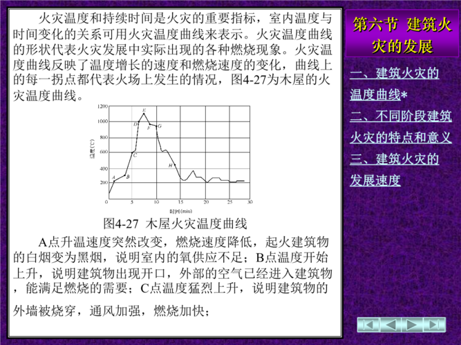 火灾所能达到温度是多少？火灾多少温度可以活-图1
