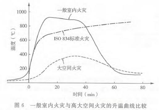 火灾所能达到温度是多少？火灾多少温度可以活-图3