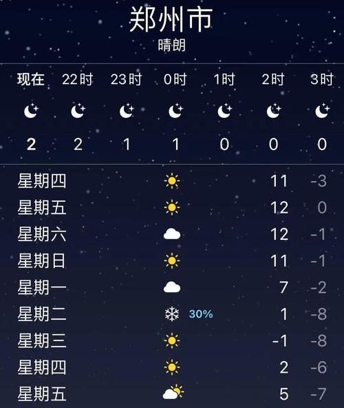 郑州十月最冷多少度?郑州昨天夜晚有多少度-图3 郑州十月最冷多少度?郑州昨天夜晚有多少度-图3