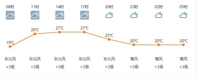永州一年四季温度?永州多少温度-图3 永州一年四季温度?永州多少温度-图3