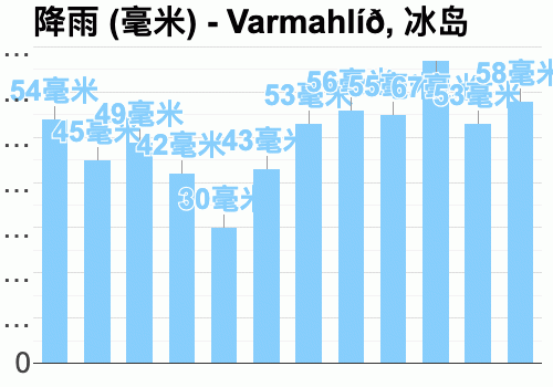 冰岛最热温度是多少度?冰岛8月份天气气温多少-图3 冰岛最热温度是多少度?冰岛8月份天气气温多少-图3