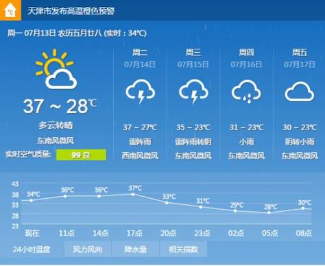 天津四季天气状况?天津9月气温多少度-图3 天津四季天气状况?天津9月气温多少度-图3