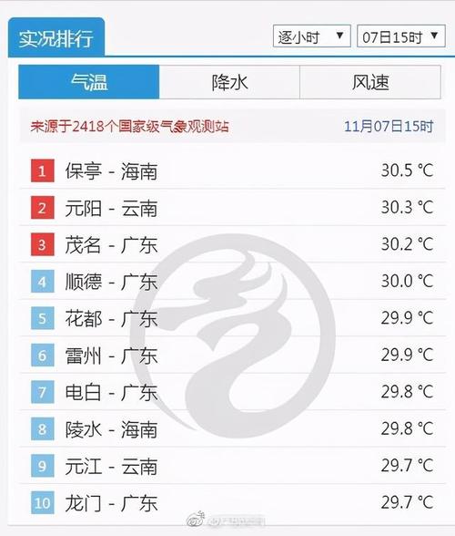 山东一年四季的水温?山东冬天晚上多少度-图3 山东一年四季的水温?山东冬天晚上多少度-图3