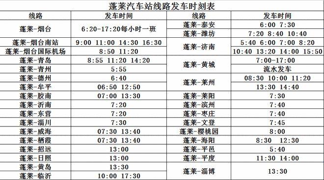 济南到招远多长时间,济南到招远有多远,多少公里数?济南到莱州车票多少-图1 济南到招远多长时间,济南到招远有多远,多少公里数?济南到莱州车票多少-图1