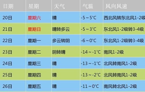 天气预报的温度和零下温度怎么看?零下多少度天气预报-图1 天气预报的温度和零下温度怎么看?零下多少度天气预报-图1