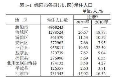 绵阳最小的县?绵?镇有多少人口-图2 绵阳最小的县?绵?镇有多少人口-图2
