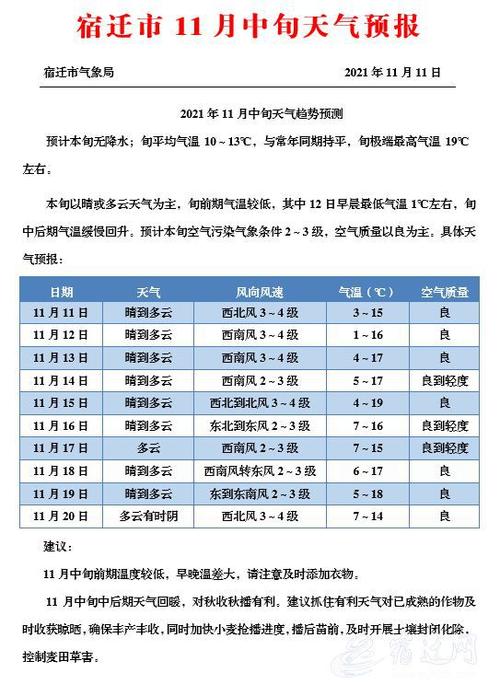 每年宿迁的冬天最低气温是多少?宿迁市的冬天平均温度是多少-图1 每年宿迁的冬天最低气温是多少?宿迁市的冬天平均温度是多少-图1