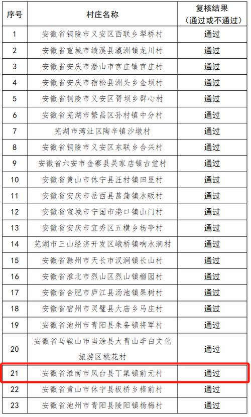 安徽省寿县三觉职高介绍?寿县三觉镇邮政编码是多少-图3 安徽省寿县三觉职高介绍?寿县三觉镇邮政编码是多少-图3