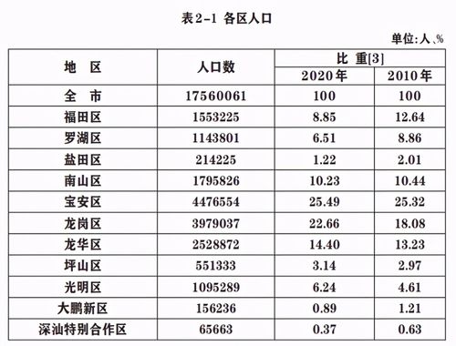龙岗区常住人口有多少?盘州市坪地乡有多少人口-图2 龙岗区常住人口有多少?盘州市坪地乡有多少人口-图2