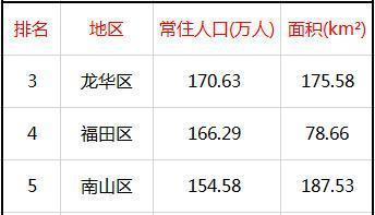 龙岗区常住人口有多少?盘州市坪地乡有多少人口-图3 龙岗区常住人口有多少?盘州市坪地乡有多少人口-图3