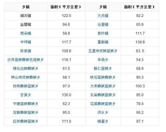 织金珠藏煤矿到黔西金兰镇有多少公里?黔西县金兰有多少人口-图2 织金珠藏煤矿到黔西金兰镇有多少公里?黔西县金兰有多少人口-图2