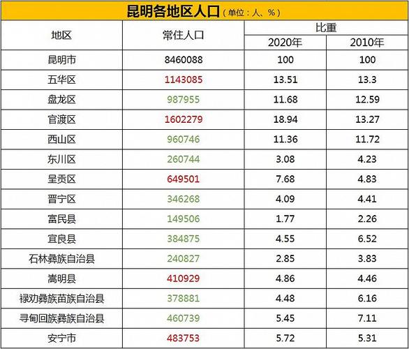 盘龙市是哪个省的?昆明松华街道有多少人口-图1 盘龙市是哪个省的?昆明松华街道有多少人口-图1