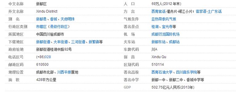 028是哪个地方的区号?028区号是多少号码-图1 028是哪个地方的区号?028区号是多少号码-图1