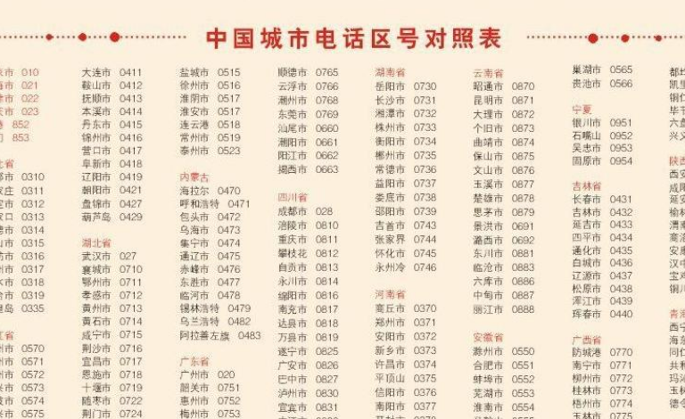 江苏省的各个区号是多少?多少兴化市的区号-图2 江苏省的各个区号是多少?多少兴化市的区号-图2