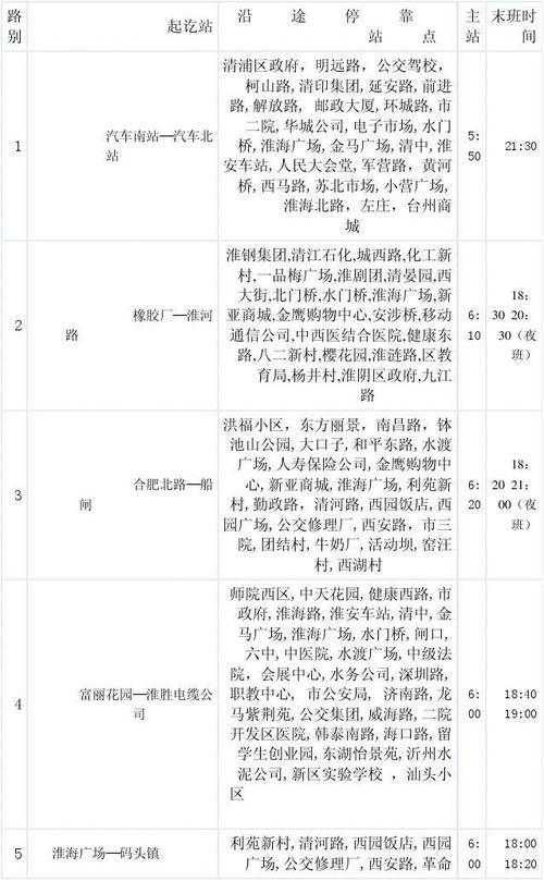 淮阴区h29路公交车发车时间?淮阴老张集到市里有多少公里-图1 淮阴区h29路公交车发车时间?淮阴老张集到市里有多少公里-图1