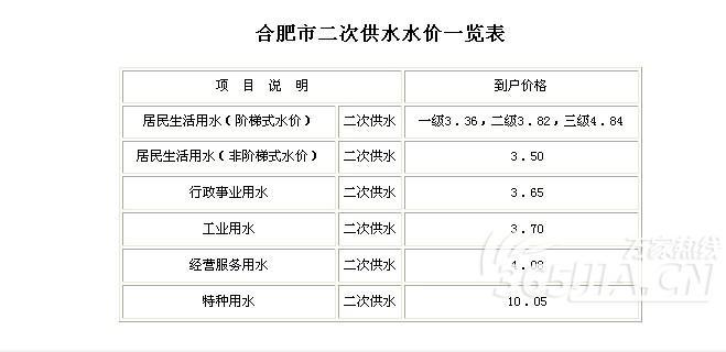 大家都来讨论一下,合肥各个小区二次供水的水费是多少?合肥水费二次供水多少钱一吨-图1 大家都来讨论一下,合肥各个小区二次供水的水费是多少?合肥水费二次供水多少钱一吨-图1