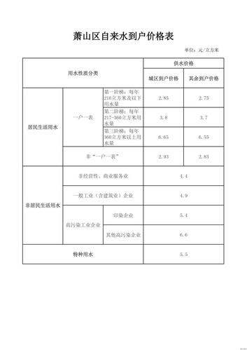 大家都来讨论一下,合肥各个小区二次供水的水费是多少?合肥水费二次供水多少钱一吨-图3 大家都来讨论一下,合肥各个小区二次供水的水费是多少?合肥水费二次供水多少钱一吨-图3