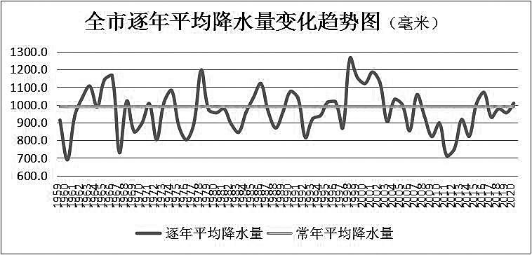 丽江每月降水量?丽江年天气温多少度-图3 丽江每月降水量?丽江年天气温多少度-图3