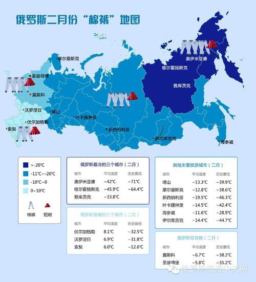 俄罗斯一年最冷多少度?俄罗斯现在温度最低多少度-图2 俄罗斯一年最冷多少度?俄罗斯现在温度最低多少度-图2