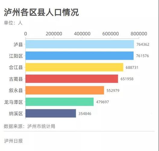 泸州由哪些区县组成?榕山镇人口有多少人口-图1 泸州由哪些区县组成?榕山镇人口有多少人口-图1