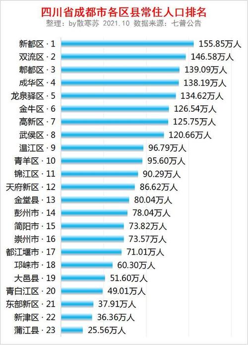泸州由哪些区县组成?榕山镇人口有多少人口-图2 泸州由哪些区县组成?榕山镇人口有多少人口-图2