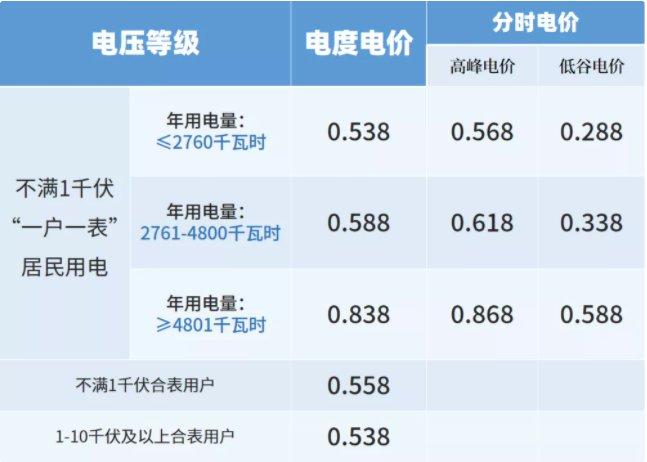 绍兴电费多少一度?谷来到绍兴需要多少时间-图1 绍兴电费多少一度?谷来到绍兴需要多少时间-图1