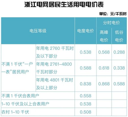 绍兴电费多少一度?谷来到绍兴需要多少时间-图3 绍兴电费多少一度?谷来到绍兴需要多少时间-图3
