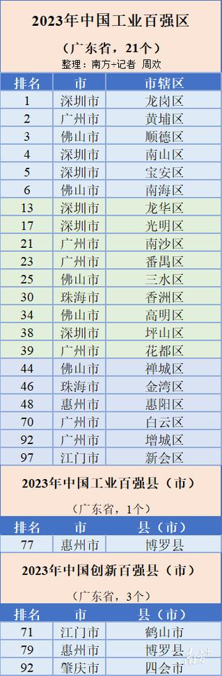 花都在佛山为什么会有一块飞地?高要区回龙邮政编码是多少-图2 花都在佛山为什么会有一块飞地?高要区回龙邮政编码是多少-图2