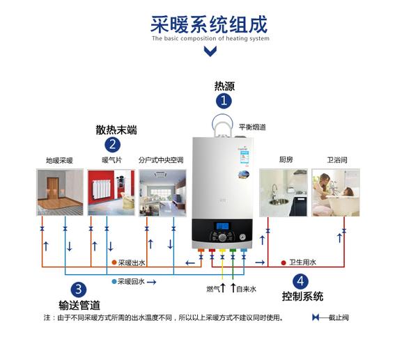 一百平米壁挂炉地暖一月用多少气?乌鲁木齐一月多少度-图1 一百平米壁挂炉地暖一月用多少气?乌鲁木齐一月多少度-图1