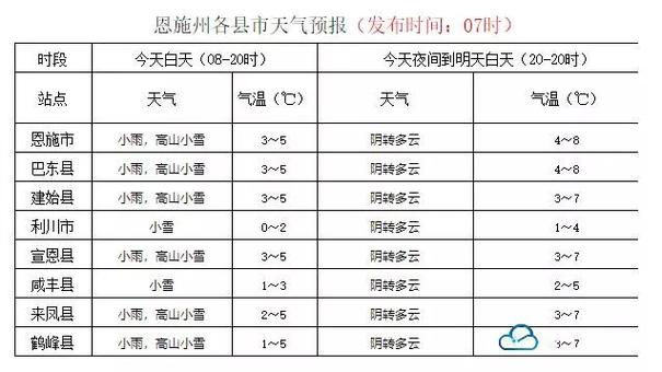 水布垭海拔多少米?理县最低气温多少度-图2 水布垭海拔多少米?理县最低气温多少度-图2