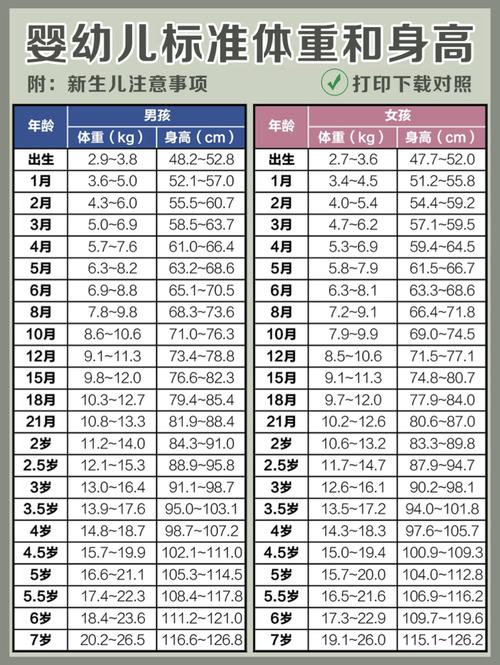 宝宝出生15天发育标准是多少的呢?女孩1.15 米体重应该是多少-图1 宝宝出生15天发育标准是多少的呢?女孩1.15 米体重应该是多少-图1