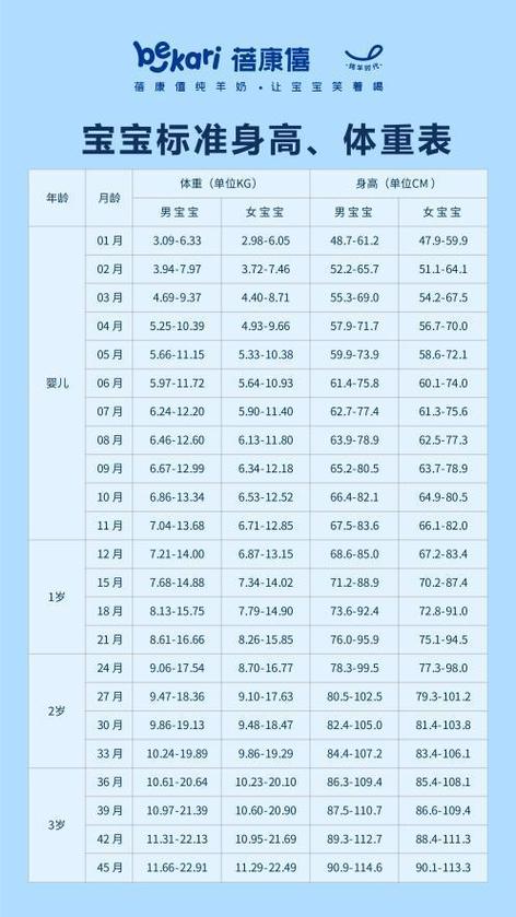 宝宝出生15天发育标准是多少的呢?女孩1.15 米体重应该是多少-图3 宝宝出生15天发育标准是多少的呢?女孩1.15 米体重应该是多少-图3