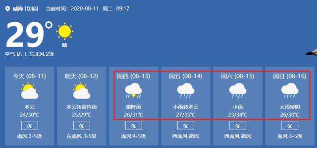 2021年2月4号威海多少度?2020年5月3号威海天气多少度-图3 2021年2月4号威海多少度?2020年5月3号威海天气多少度-图3