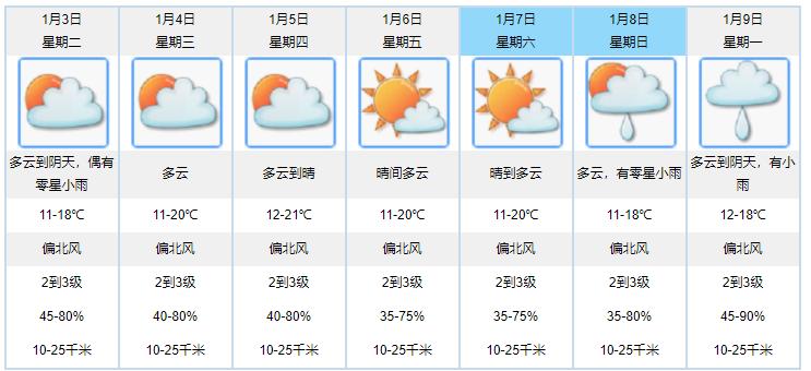 2023年12月天气情况如何?12月气温多少度-图2 2023年12月天气情况如何?12月气温多少度-图2