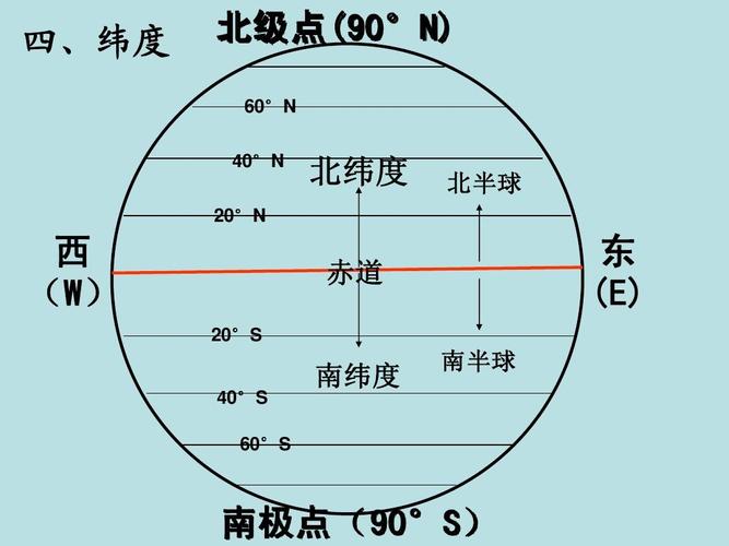开封地区的经纬度和卫星经度是多少?商丘纬度多少-图2 开封地区的经纬度和卫星经度是多少?商丘纬度多少-图2
