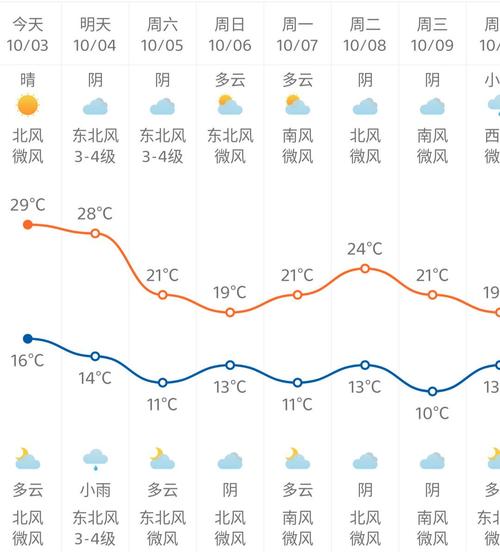 临沂雨大吗?临沂夏天气温一般多少度-图2 临沂雨大吗?临沂夏天气温一般多少度-图2