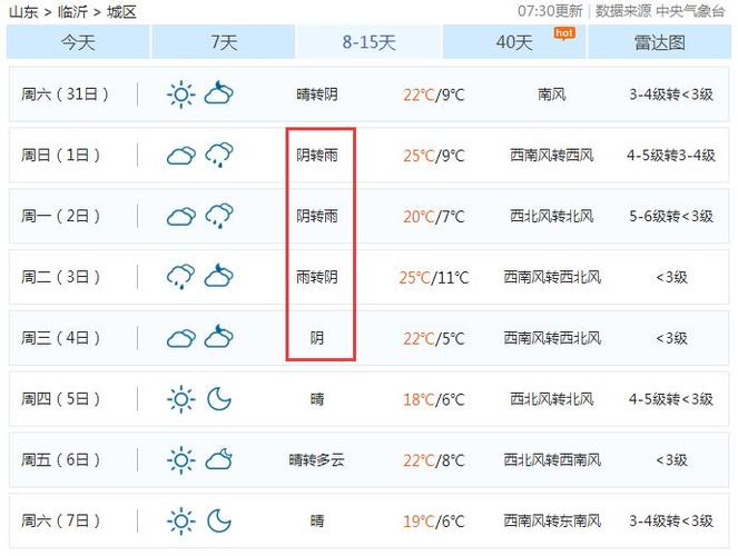 临沂雨大吗?临沂夏天气温一般多少度-图1 临沂雨大吗?临沂夏天气温一般多少度-图1