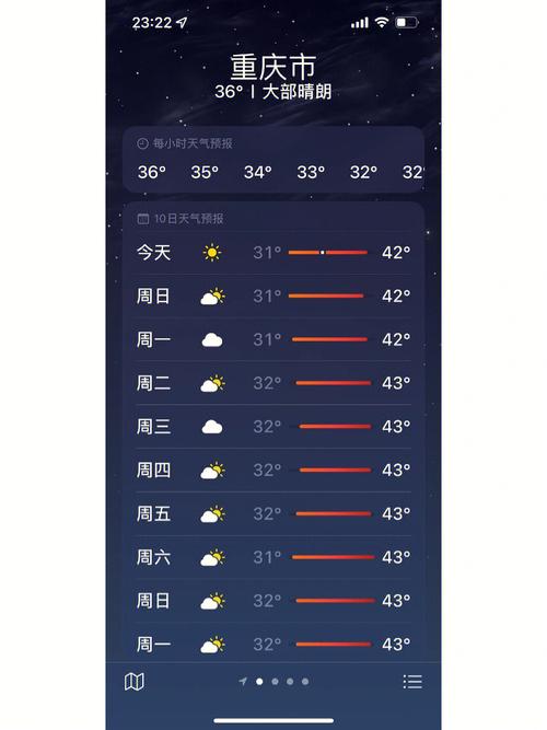 十月份的重庆和北京温度差多少?北京十月底气温多少-图1 十月份的重庆和北京温度差多少?北京十月底气温多少-图1