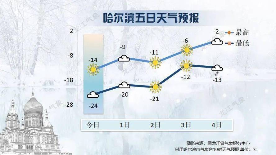 星期五和星期六的温度是多少?黑河9月份温度多少-图2 星期五和星期六的温度是多少?黑河9月份温度多少-图2