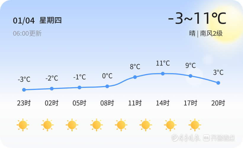 山东潍坊市一年当中什么时间是冷?潍坊1月的气温多少度-图2 山东潍坊市一年当中什么时间是冷?潍坊1月的气温多少度-图2