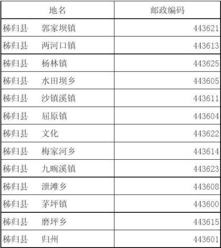 隆昌县中学都有哪些?隆昌市石碾镇邮政编码是多少-图3 隆昌县中学都有哪些?隆昌市石碾镇邮政编码是多少-图3